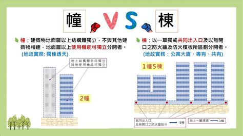 一幢一棟|新竹縣政府地政處